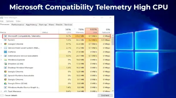 Microsoft Compatibility Telemetry Using High CPU